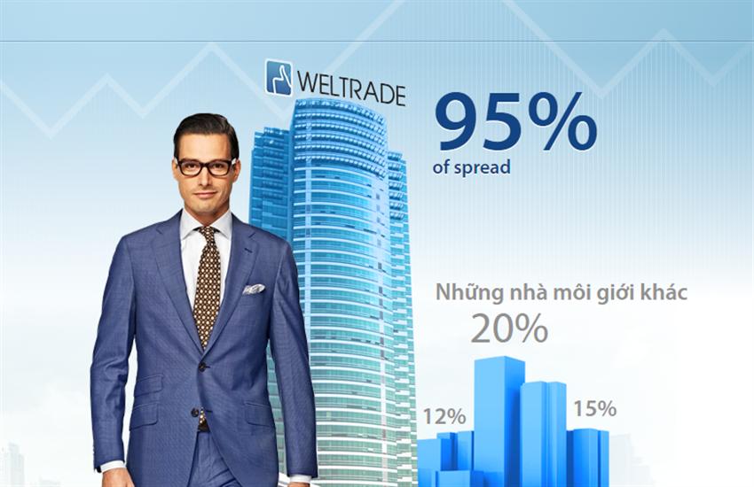 Best forex ib program