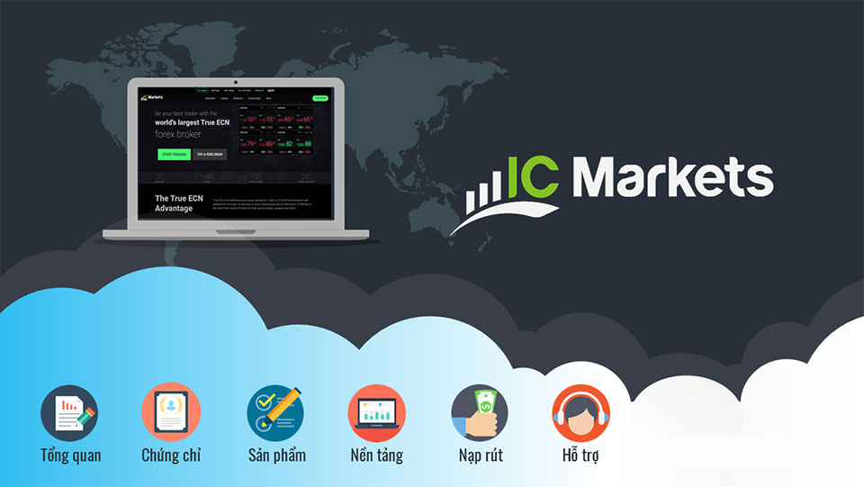 IC Market hướng dẫn mở tài khoản Forex giao dịch và nộp rút nhanh chóng uy tín ICmarkets.com